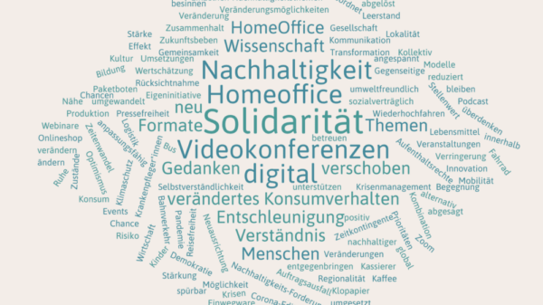 Wordcloud zu Corona