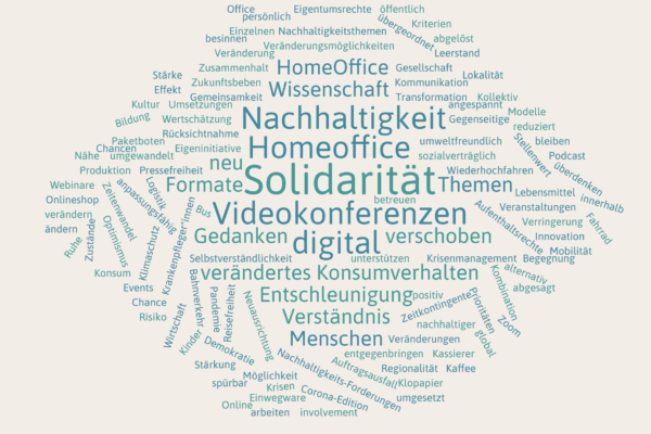 Wordcloud zu Corona